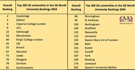 birmingham university world ranking|International rankings .